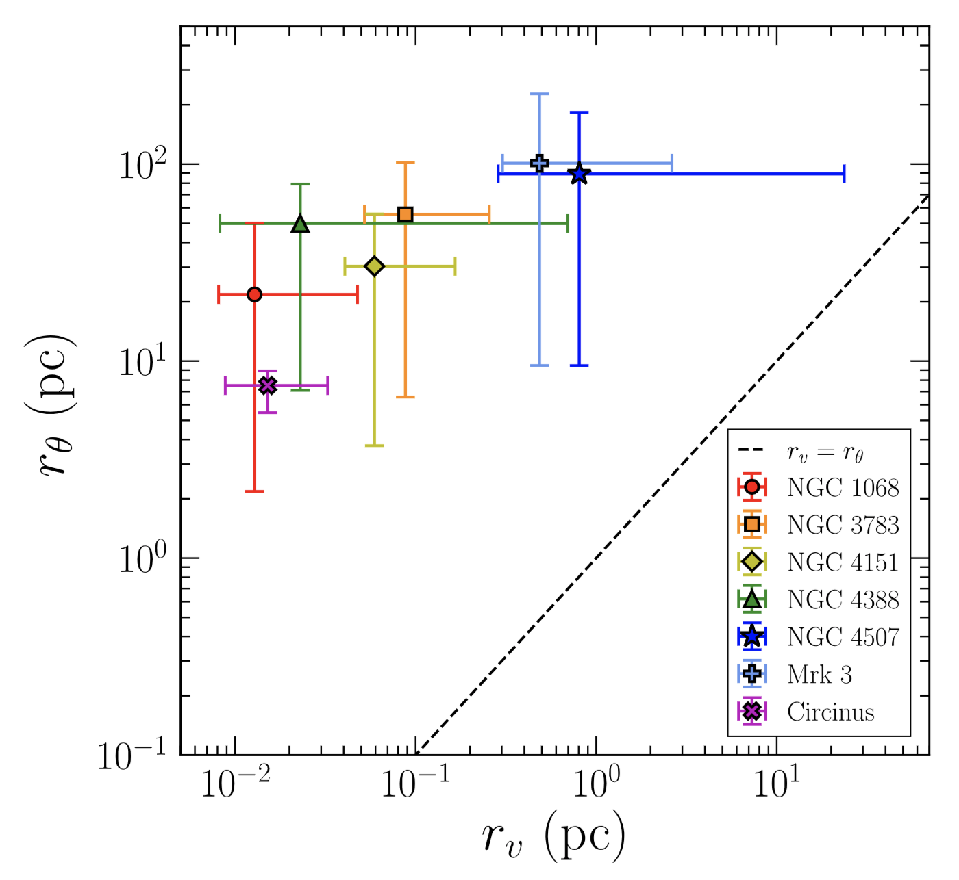 High Resolution X-ray Spectroscopy