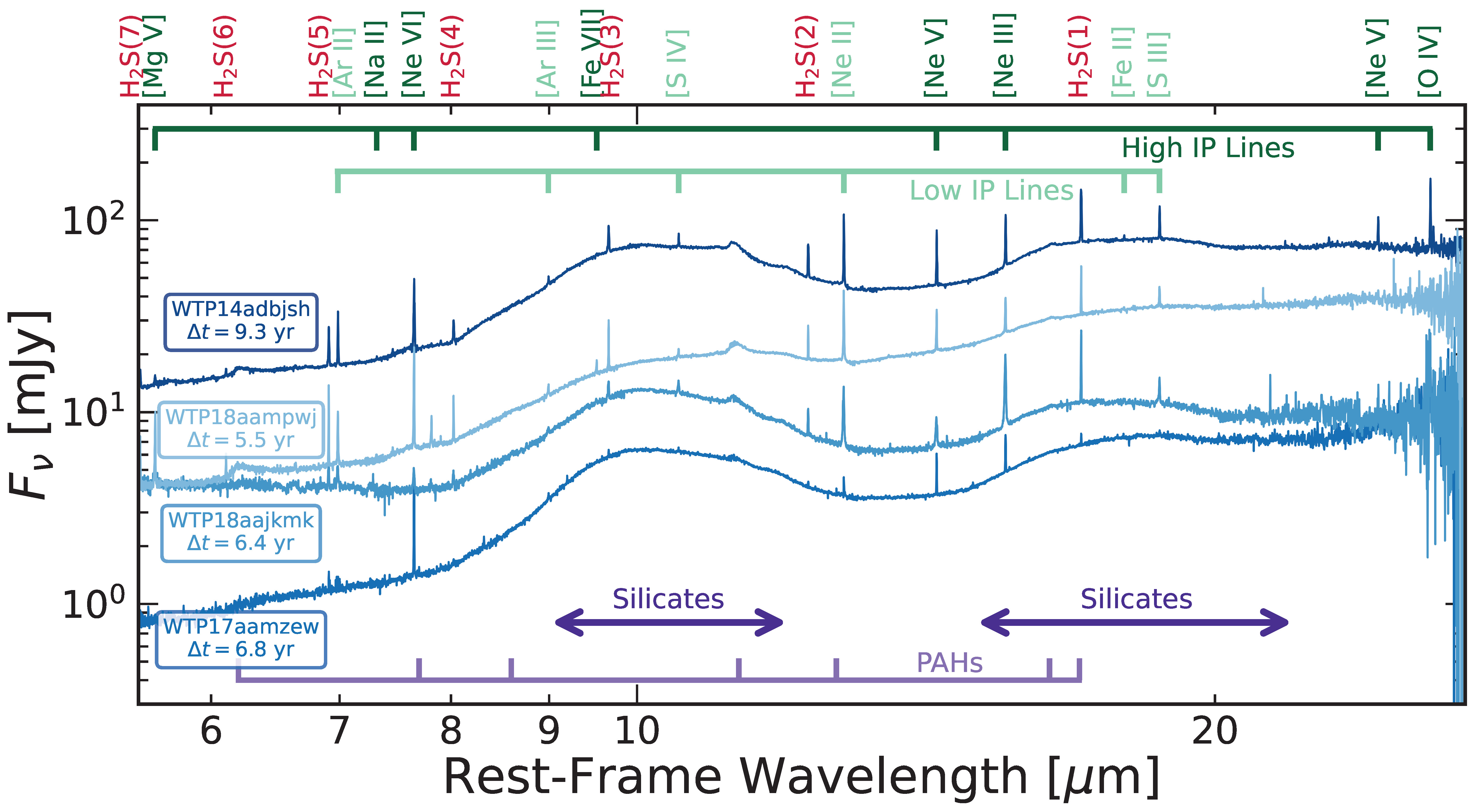 JWST/MIRI spectra of TDEs